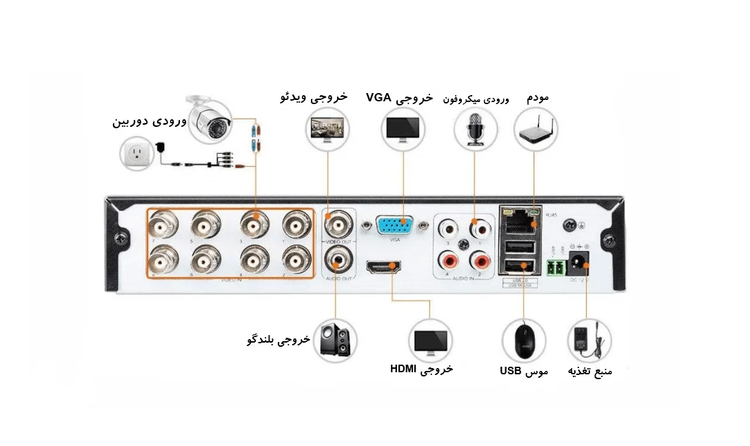 دستگاه ضبط دوربین مدار بسته 8 کانال برند HQ Technology - DVR
